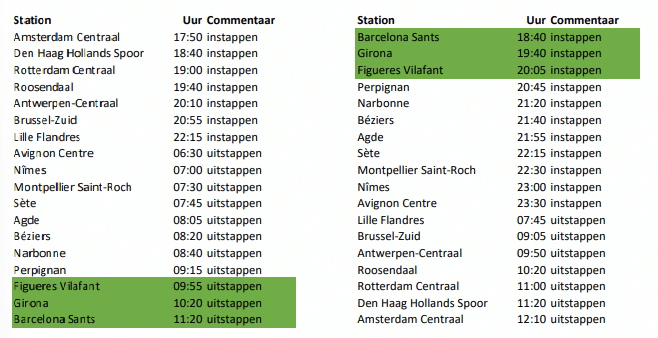 Schema nachttrein 